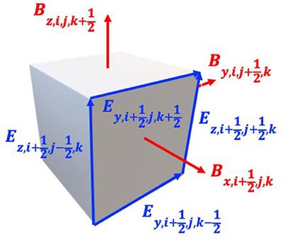 Numerical Methods for Simulating Star Formation